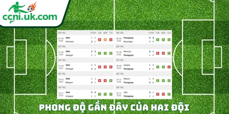 Phong độ của mỗi CLB trước trận đấu Mỹ vs Paraguay
